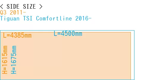 #Q3 2011- + Tiguan TSI Comfortline 2016-